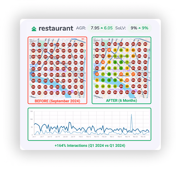 Chop Chop Cook Shop performance graph